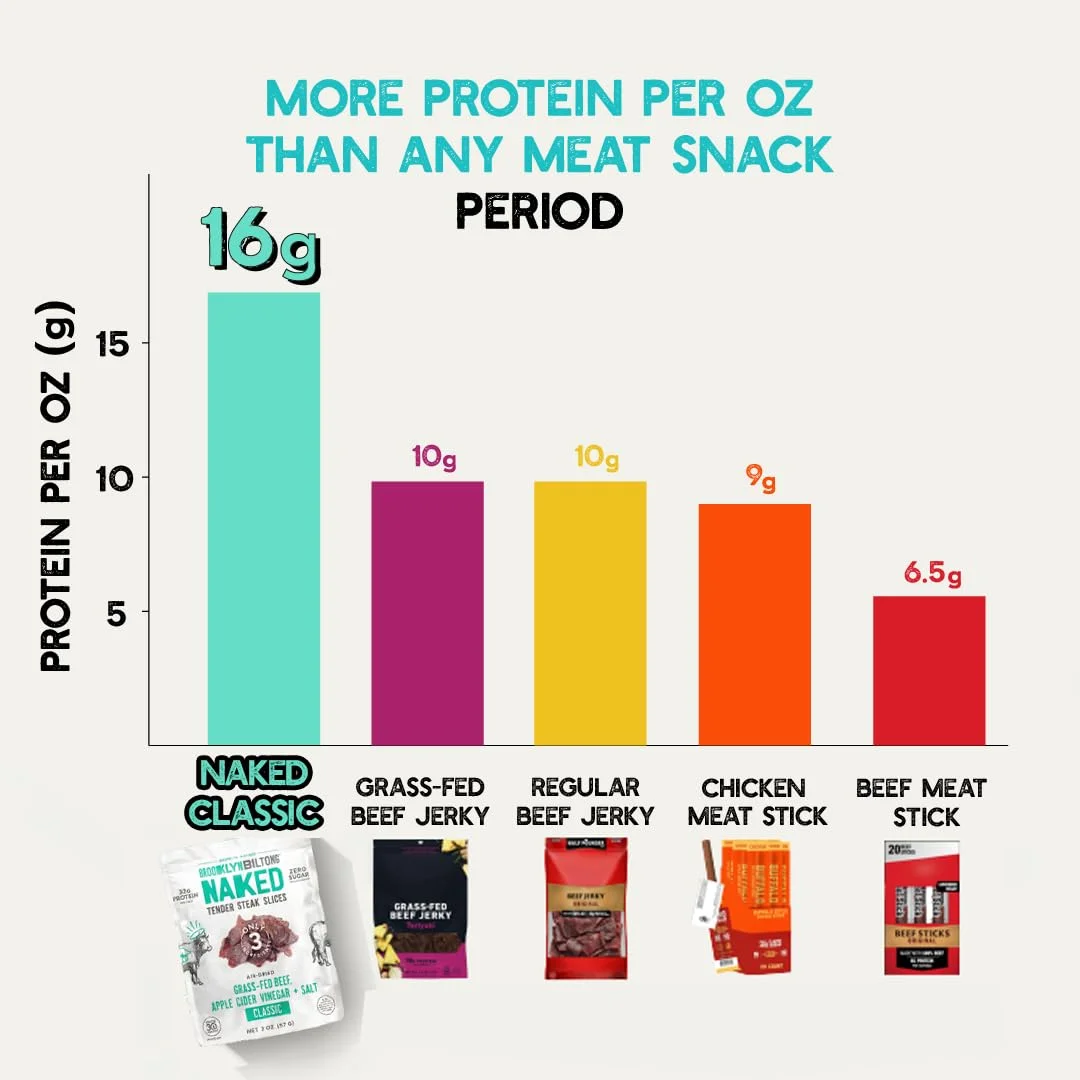 Brooklyn Biltong, Air Dried Grass Fed Beef Naked Tender Slices, Classic 2oz