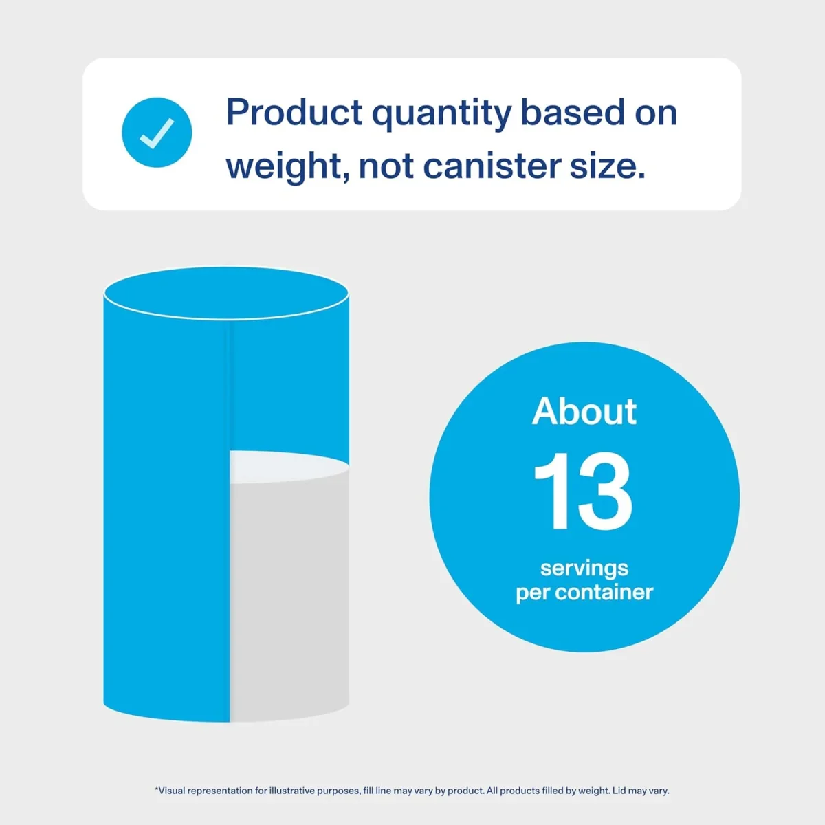 Vital Proteins Collagen Peptides Powder - NSF Certified for Sport Unflavored - 10 oz