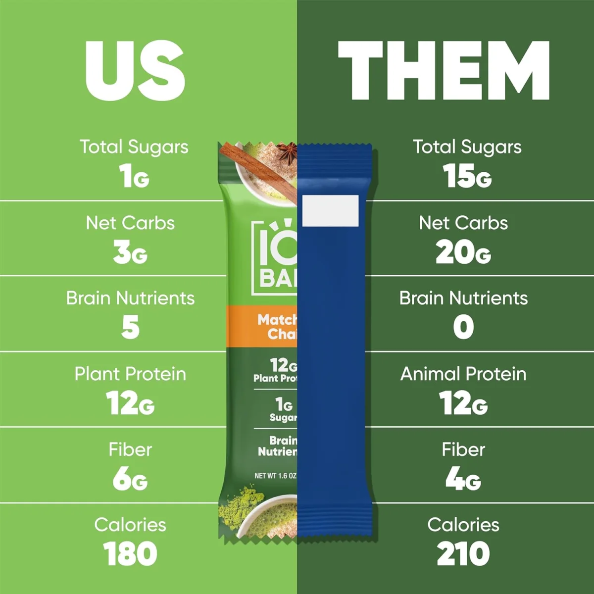 IQBAR Brain and Body Keto Protein Bar, Matcha Chai - 1.6 oz