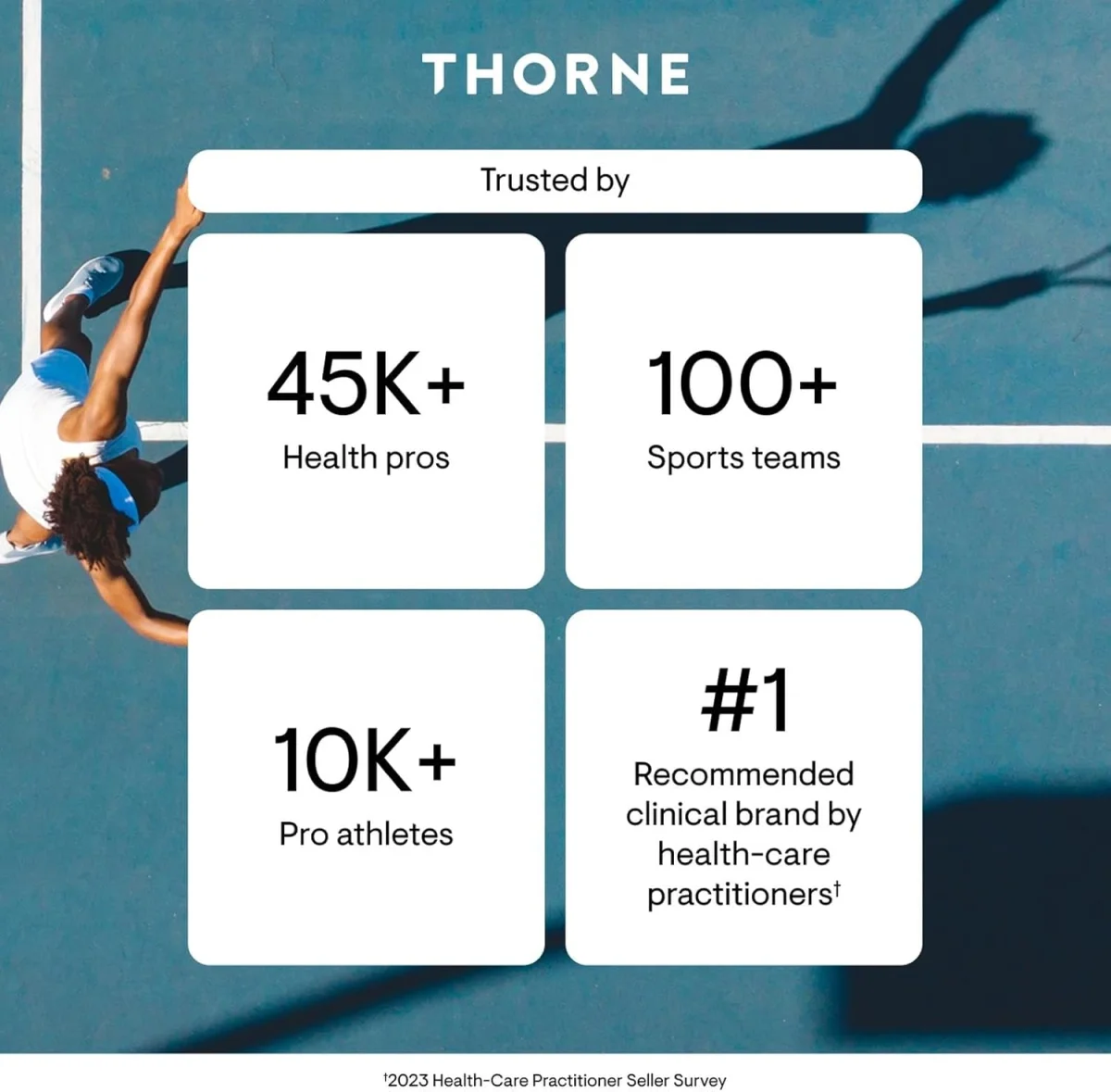 Thorne Omega-3 with CoQ10 - 90 Gel Caps