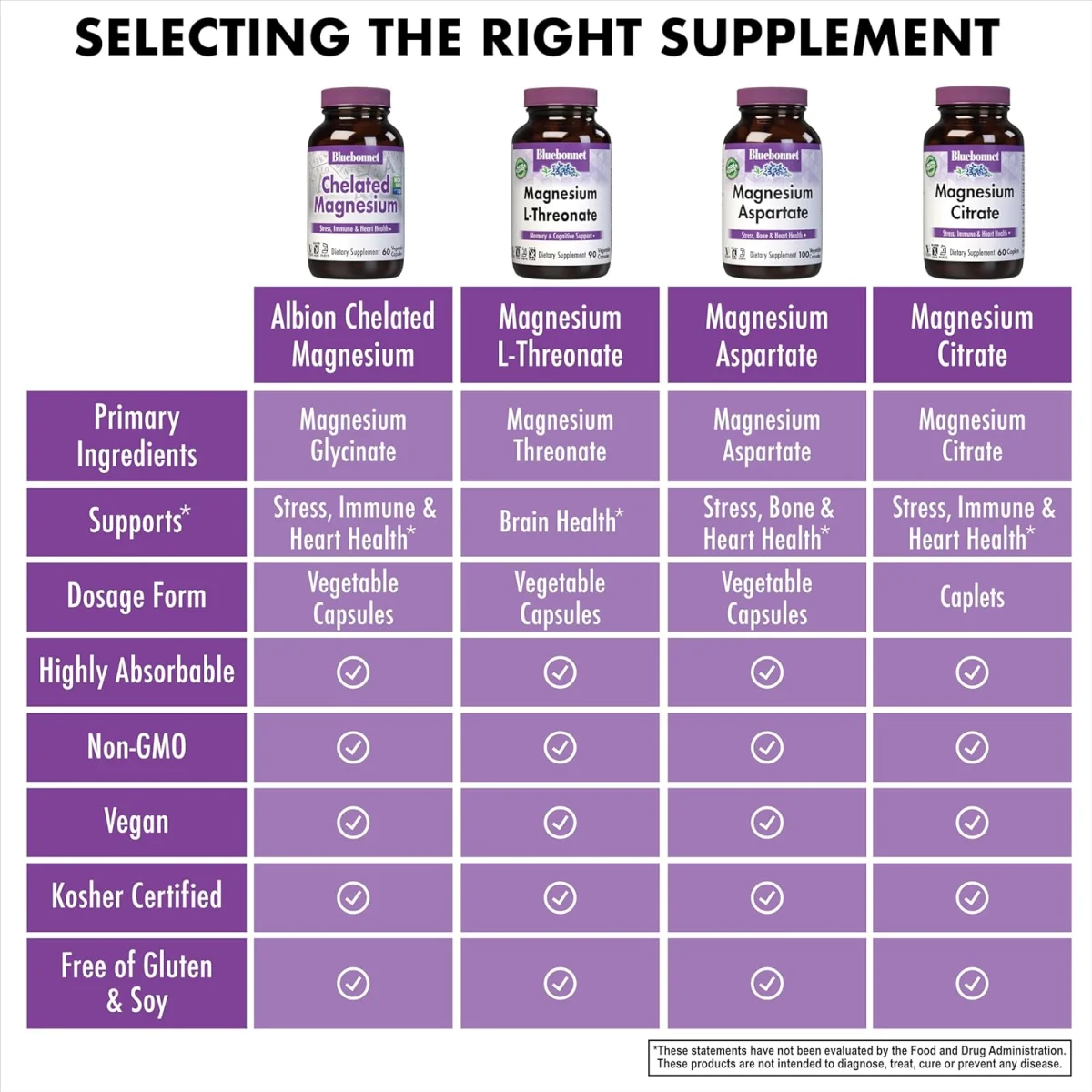 Bluebonnet Nutrition Chelated Magnesium - 200 mg - 60 Vegetable Capsules