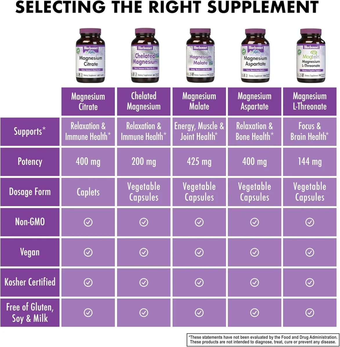 Bluebonnet Nutrition Magnesium Citrate - 400 mg - 120 Caplets