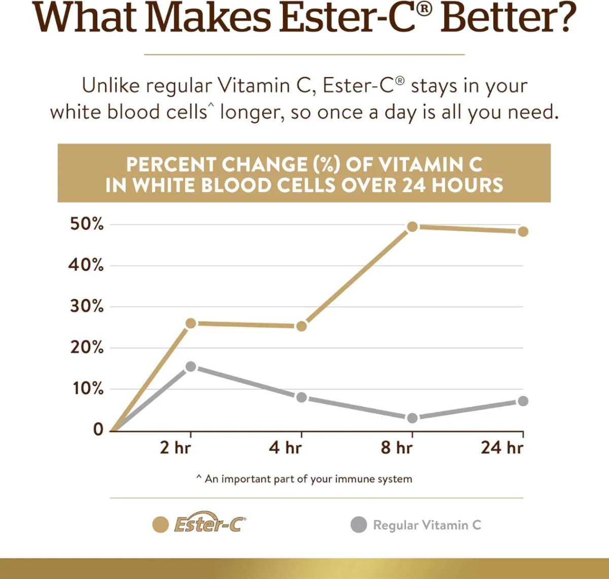 Solgar Ester-C Plus Vitamin C - 1000 mg - 60 Tablets