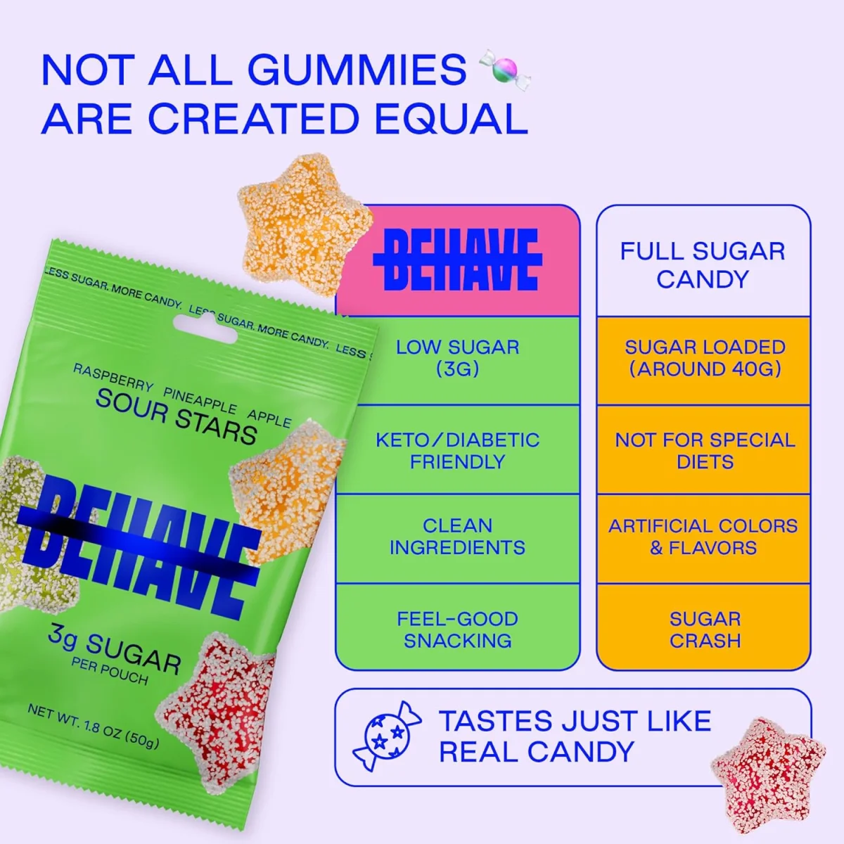 BEHAVE Low Sugar Gummy Candy, Sour Stars Raspberry Pineapple Apple