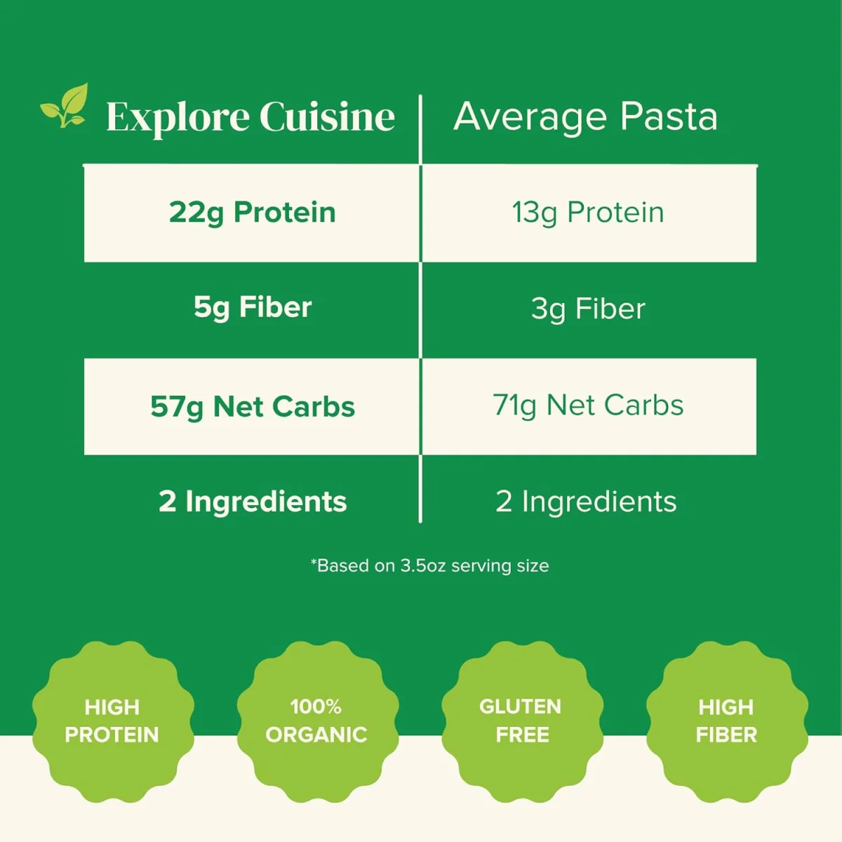 Explore Cuisine Organic Red Lentil Penne - 8 oz