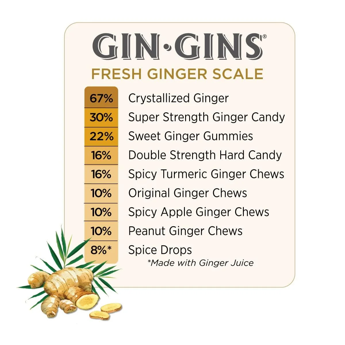 The Ginger People Gin Gins Chewy Ginger Candy, Original - 3 oz