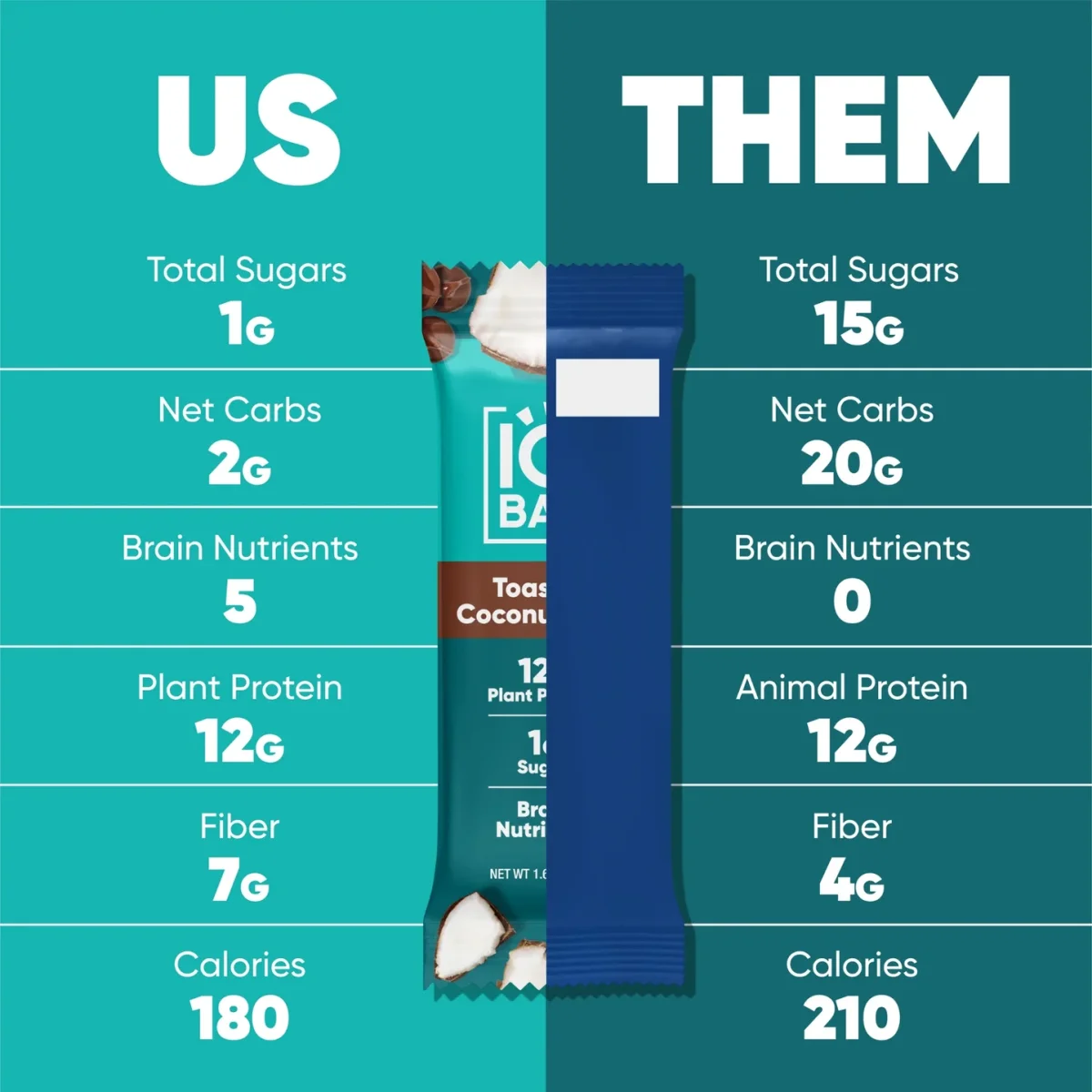 IQBAR Toasted Coconut Chip Protein Bar 