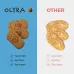 Olyra Organic Breakfast Biscuits, Hazelnut Carob - Image 6