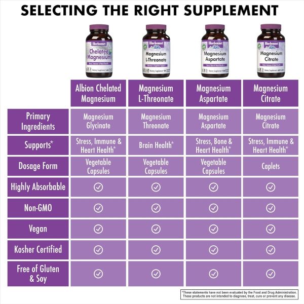 Bluebonnet Nutrition Chelated Magnesium - 200 mg - 120 Vegetable Capsules