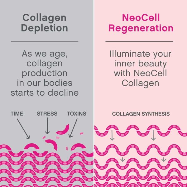 NeoCell Marine Collagen Type 1 & 3 Hyaluronic Acid - 2 g - 120 Capsules