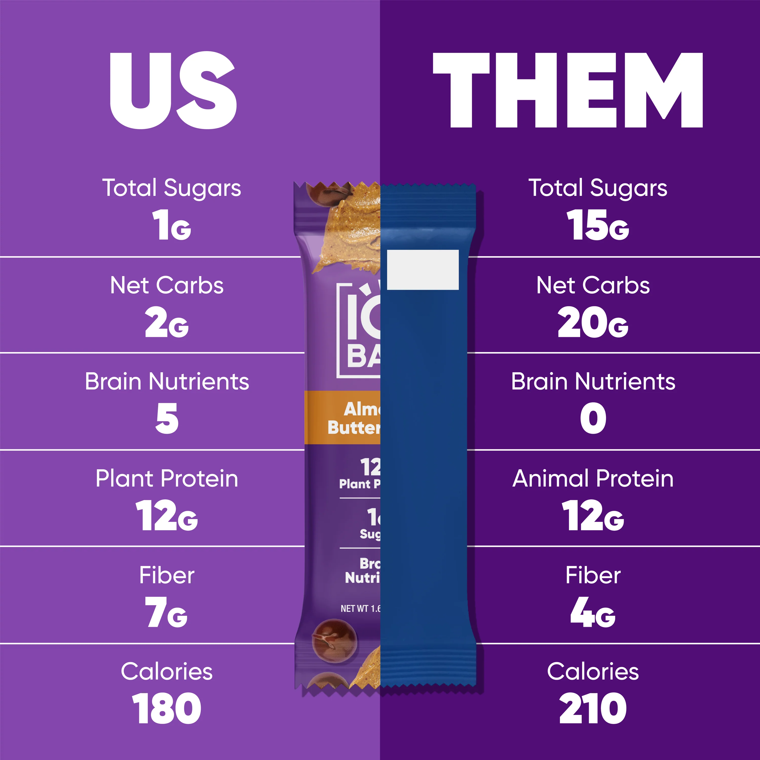 IQBAR Almond Butter Chip Protein Bar 