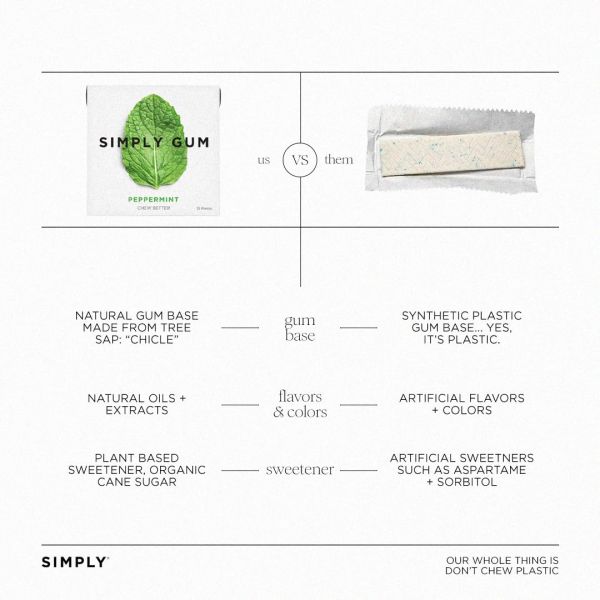 Simply Natural Chewing Gum, Peppermint - 15 Pieces