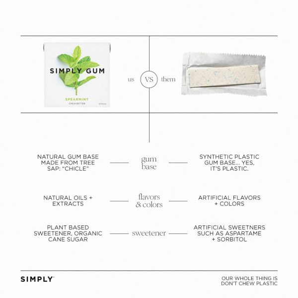 Simply Chewing Gum, Spearmint - 15 Pieces